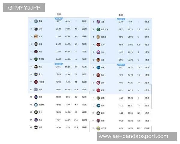 本季NBA罚球得分排行榜东契奇领衔里夫斯紧随其后SGA与哈登分列三四位 本季NBA罚球得分排行榜东契奇领衔里夫斯紧随其后SGA与哈登分列三四位